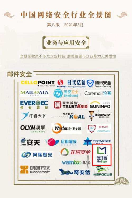 密信技術閃耀中國網絡安全行業全景圖，網絡與信息安全軟件開發再添新銳